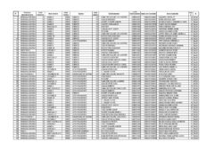 Les Diplômes d&rsquo;Etat édition 2022 disponibles