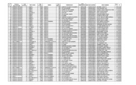 Les Diplômes d&rsquo;Etat édition 2022 disponibles