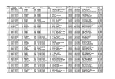 Les Diplômes d&rsquo;Etat édition 2022 disponibles