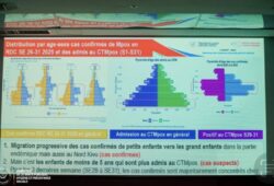 Santé : Situation Épidémiologique en RDC , 623 cas suspects Mpox signalés au cours de la semaine 32.