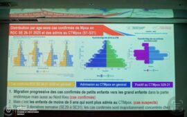 Santé : Situation Épidémiologique en RDC , 623 cas suspects Mpox signalés au cours de la semaine 32.