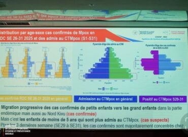 Santé : Situation Épidémiologique en RDC , 623 cas suspects Mpox signalés au cours de la semaine 32.