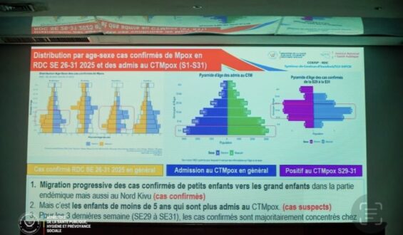 Santé : Situation Épidémiologique en RDC , 623 cas suspects Mpox signalés au cours de la semaine 32.