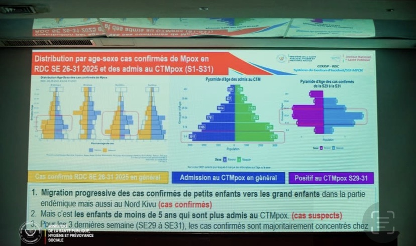 Santé : Situation Épidémiologique en RDC , 623 cas suspects Mpox signalés au cours de la semaine 32.