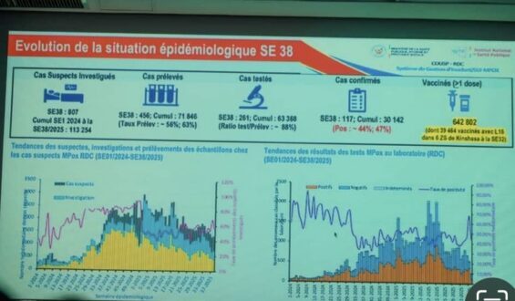 Triple Alerte Sanitaire en RDC : Mobilisation Totale Contre Ebola, Mpox et Choléra